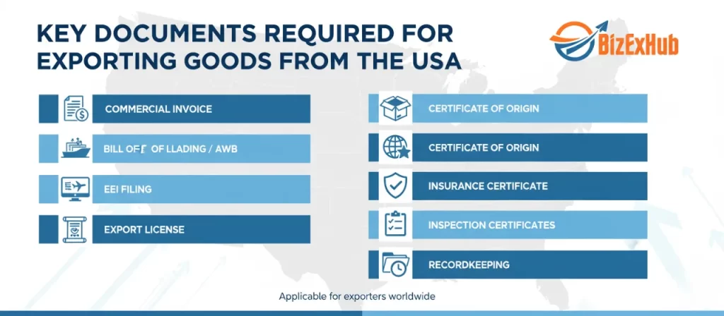 Key Documents Required for Exporting Goods from the USA